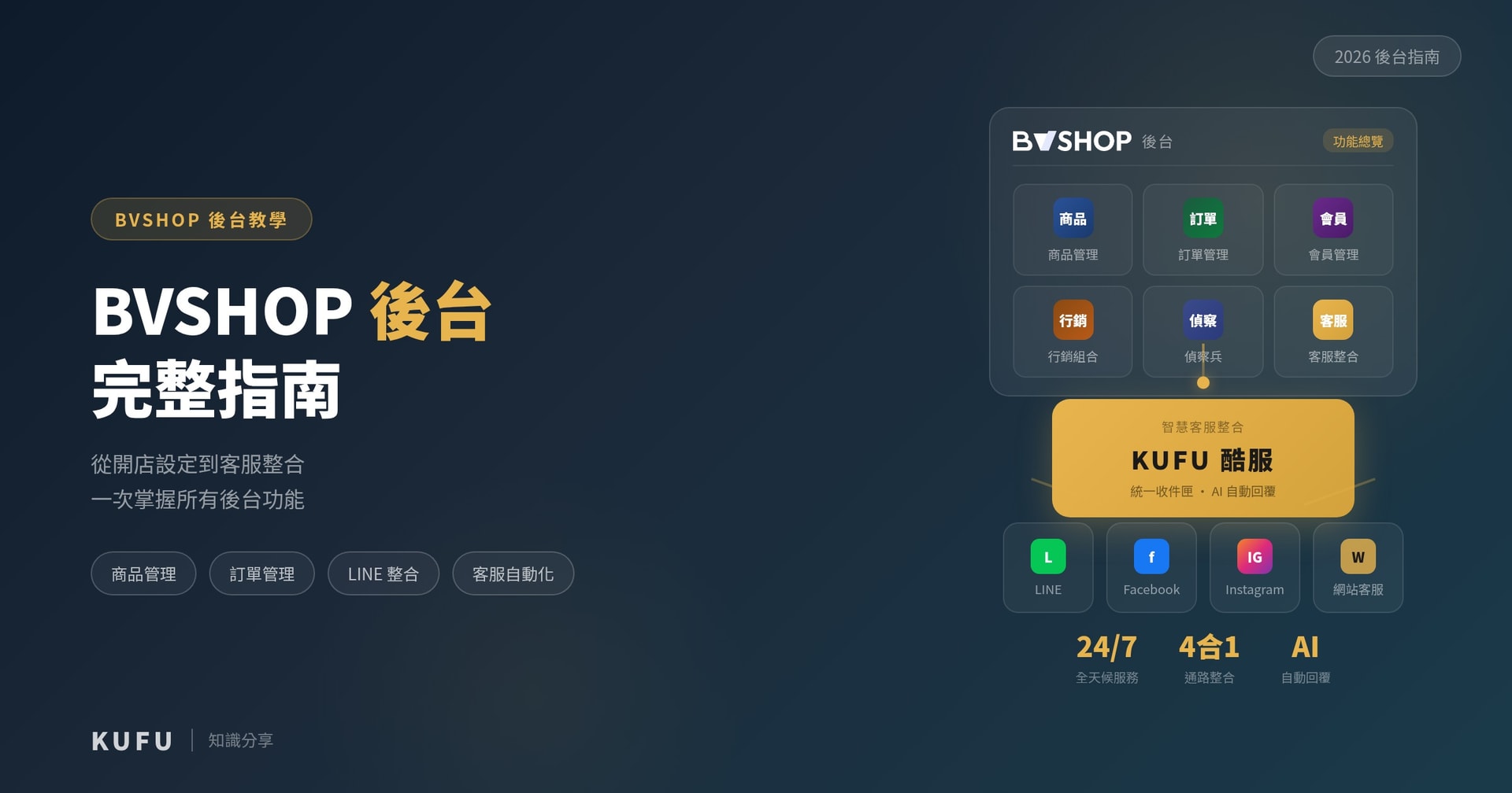 BVSHOP 後台完整指南:從開店設定到客服整合的實戰教學