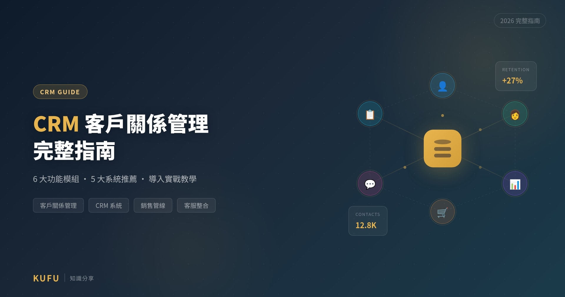 CRM 是什麼?客戶關係管理完整指南:功能解析、5 大系統推薦與導入教學