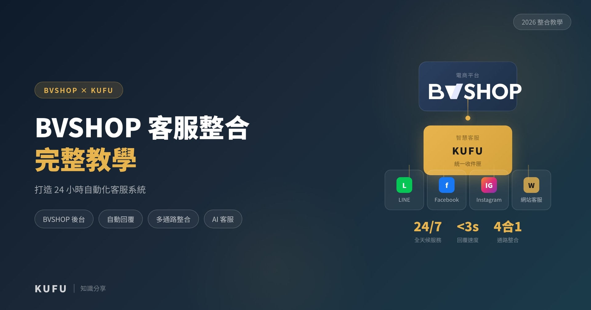 BVSHOP 客服整合完整教學:用 Kufu 打造 24 小時自動化客服系統