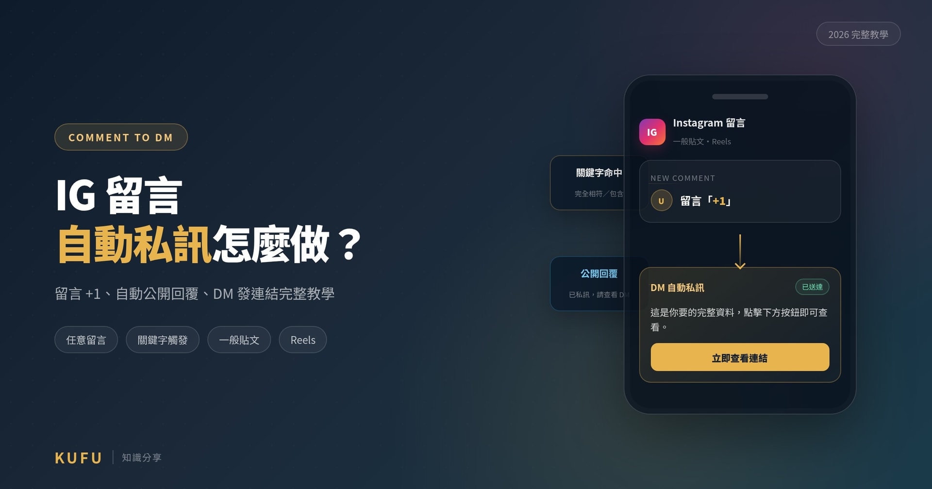 IG 留言自動私訊怎麼做?留言 +1、自動回覆、發連結完整教學